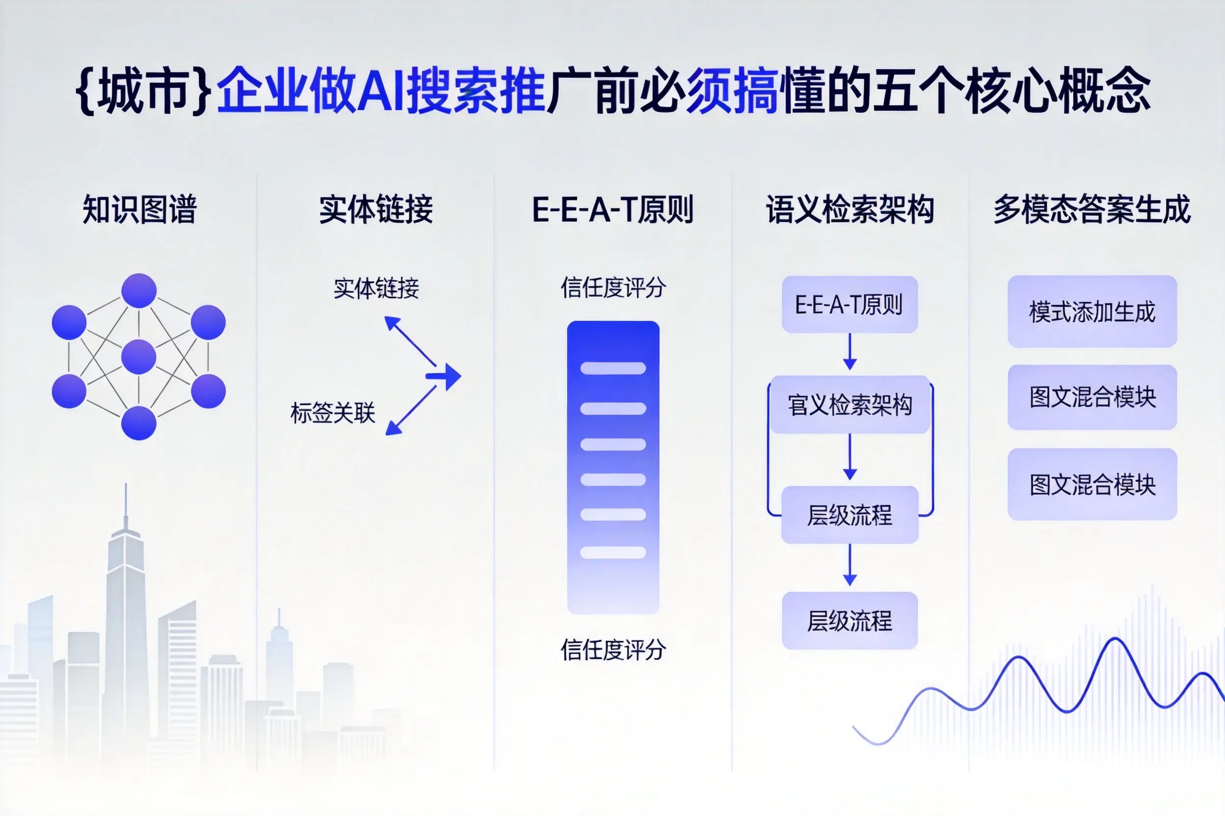 湄潭企业做AI搜索推广前必须搞懂的五个核心概念