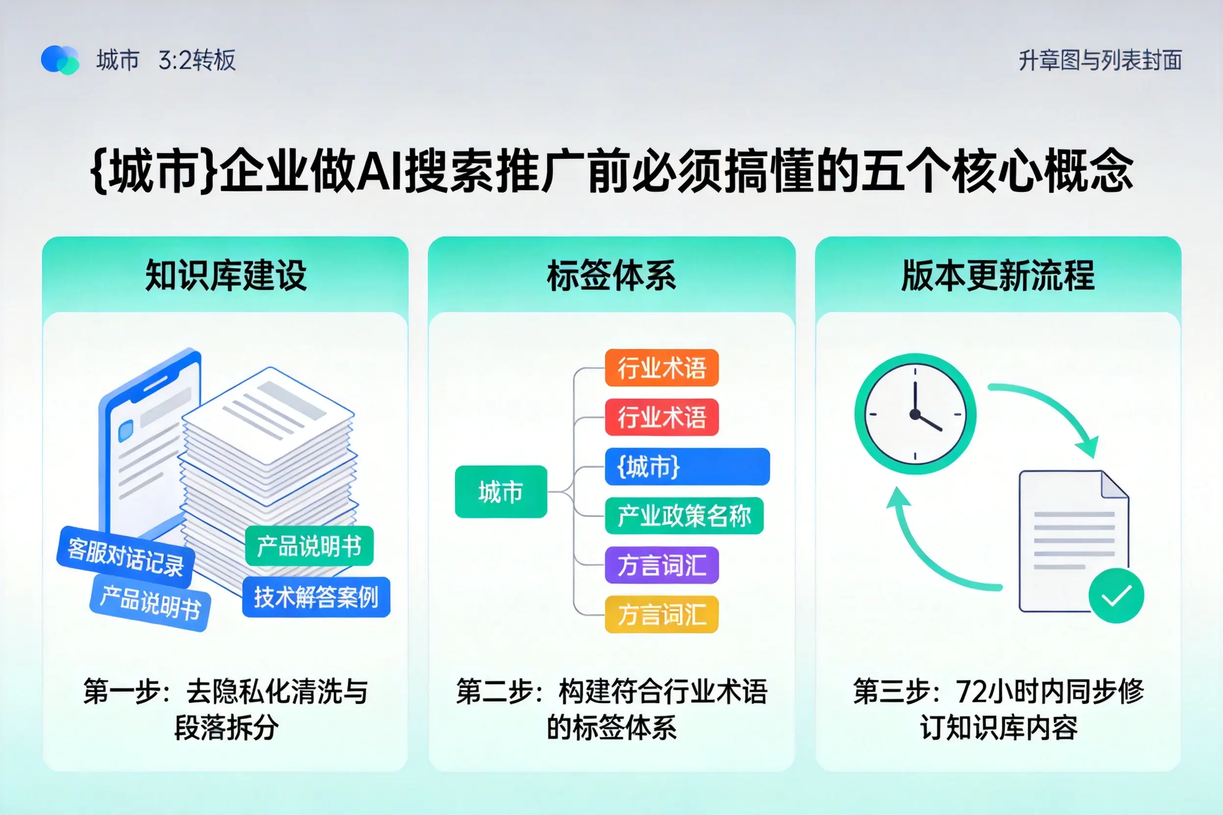 湄潭企业做AI搜索推广前必须搞懂的五个核心概念